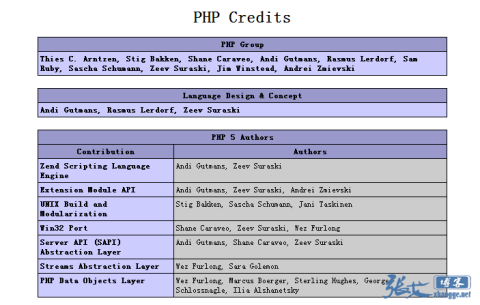PHP彩蛋还是漏洞？expose_php彩蛋的触发和屏蔽方法