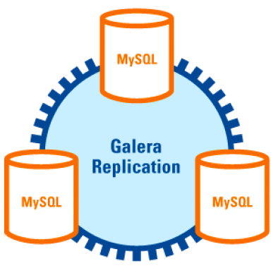 Docker镜像分享：一键部署MariaDB Galera Cluster集群的配图