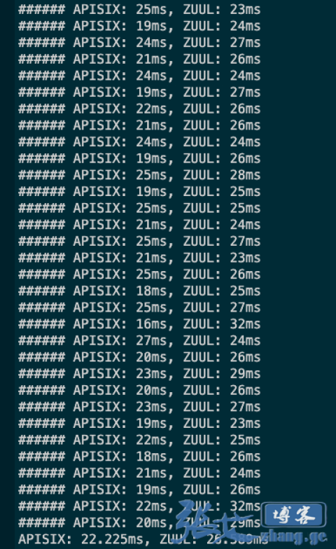 APISIX运维优化之解决长尾请求（耗时抖动）问题